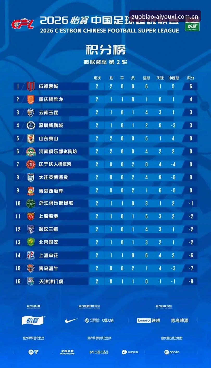 津门虎夏窗调整悬念未解，中超中段赛程实用观赛指南